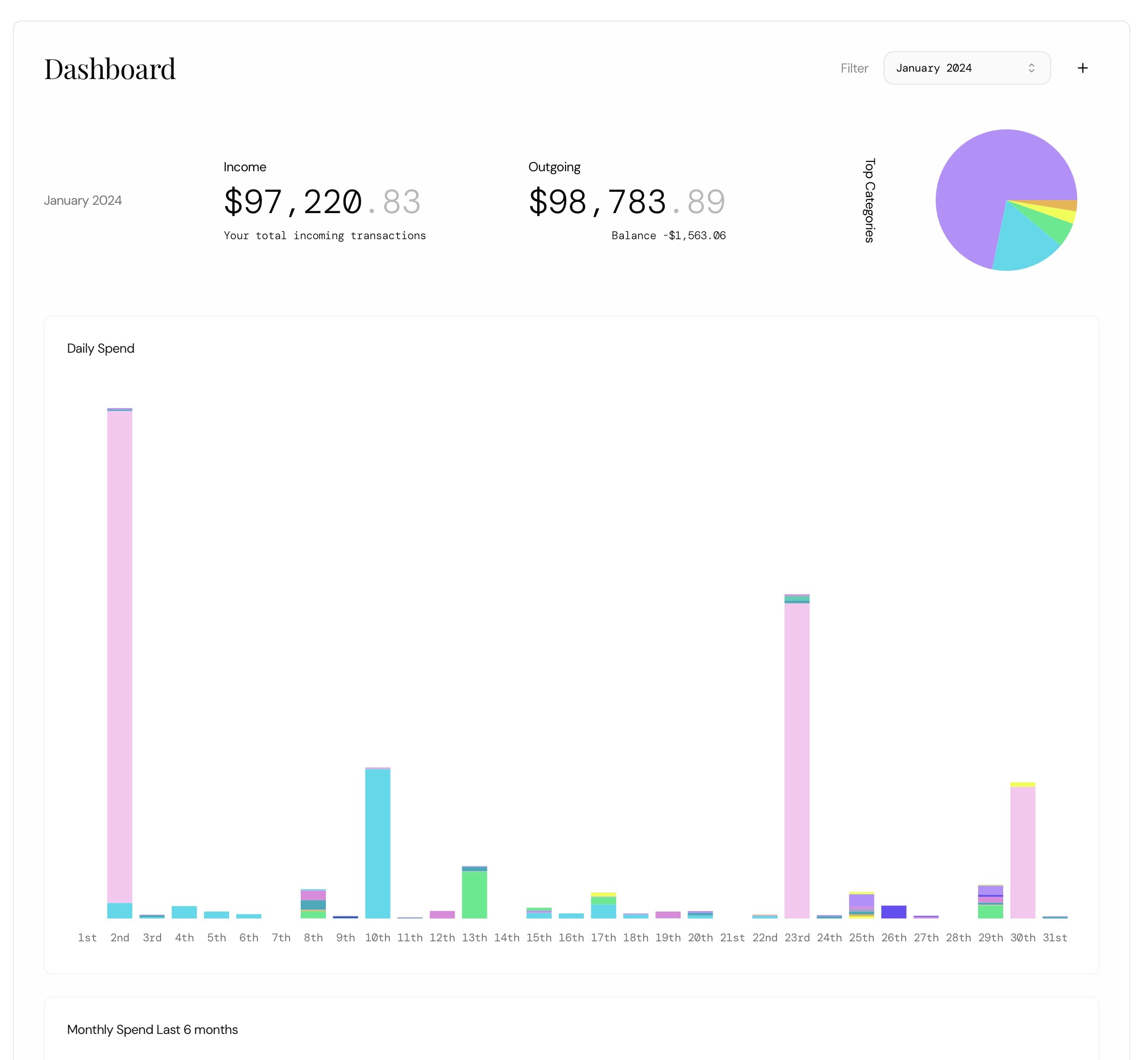 Dashboard Preview